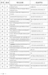 2019年度省科技成果轉化專項資金擬立項項目公示 信息技術咨詢服務領域重點扶持方向