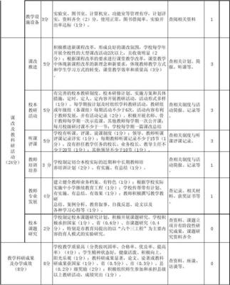 畢節市繁榮小學踐行《中小學教育教學常規管理評價細則表》的教育教學檢測與評價活動