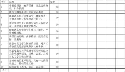 帶教老師評價表（實習醫生） 教育與教學檢測與評價活動的優化路徑